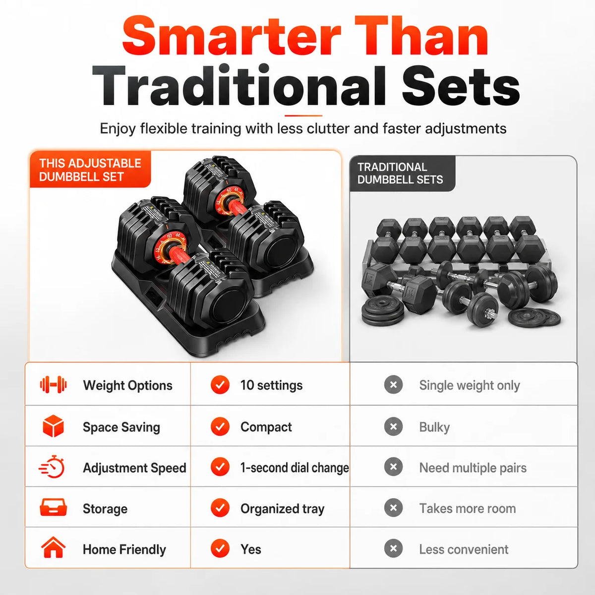 Adjustable Dumbbell With Secure Lock For Full Body Strength Training