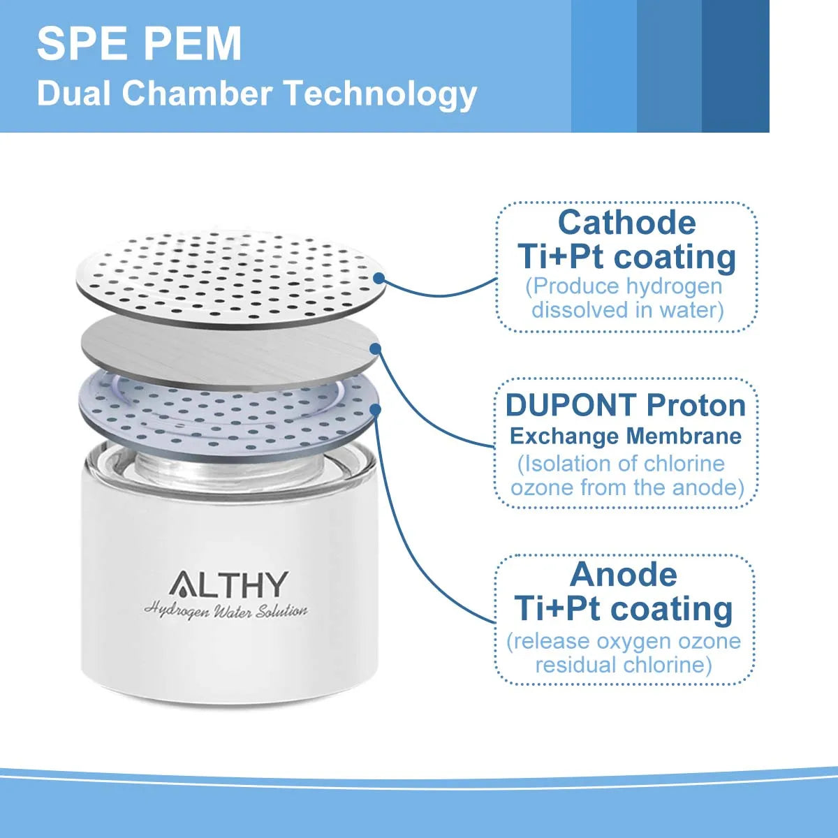 ALTHY Hydrogen Rich Water Generator Glass Bottle Ionizer