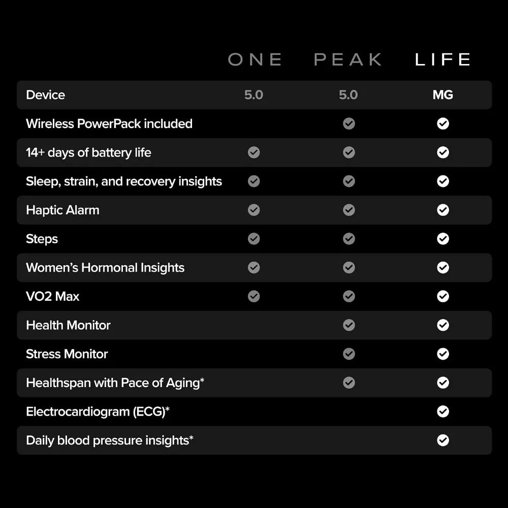 Monthly Activity Tracker: Fitness Wearable, 24/7 Tracking, Coaching, Period Insights, 14+ Day Battery