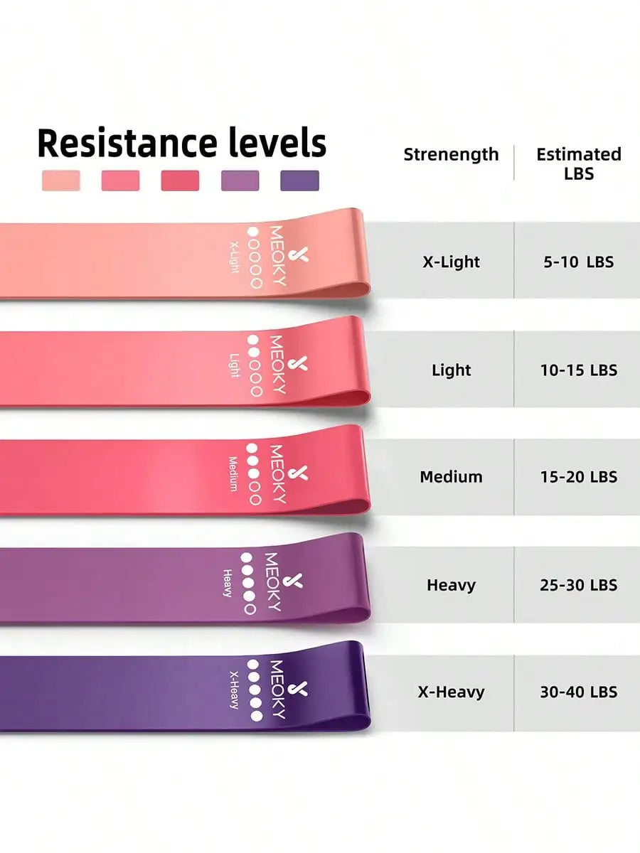 Meoky Resistance Bands Set For Yoga Pilates And Fitness Training