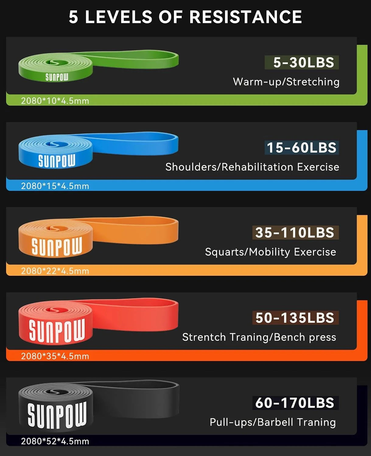 Pull Up Assistance Bands Set Of 5 Heavy Duty Latex