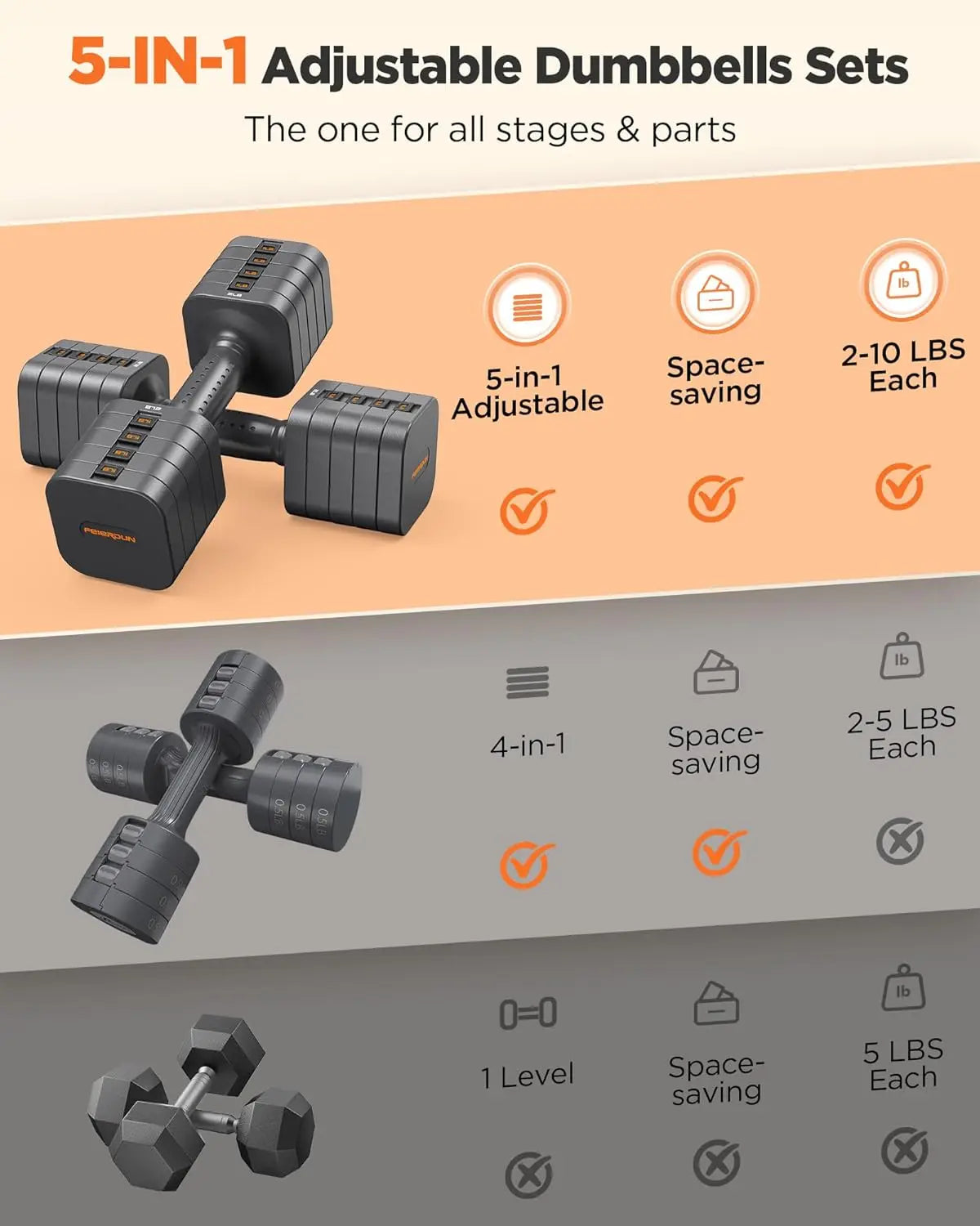 FED Fitness FEIERDUN 5-In-1 Adjustable Dumbbells Set Of 2