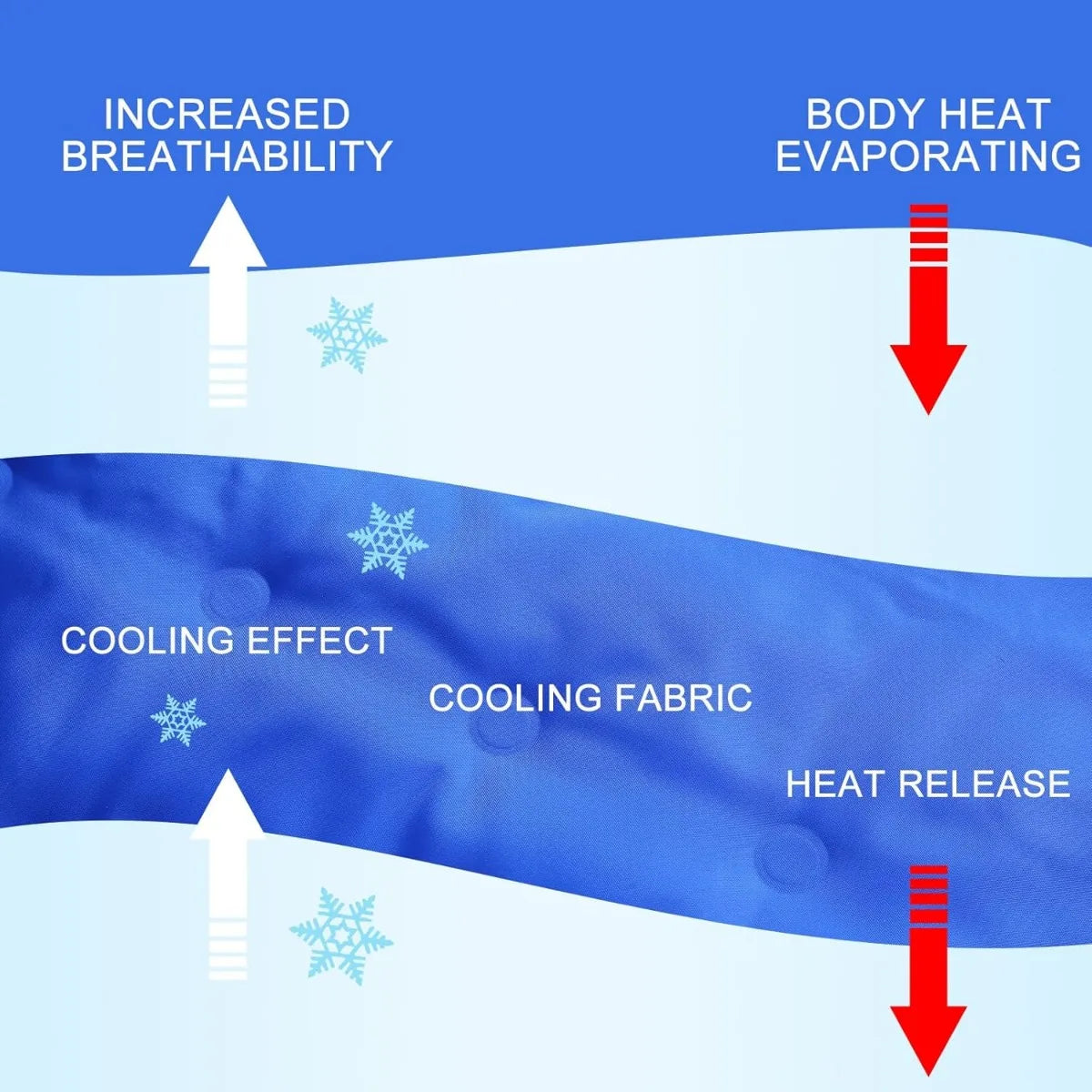 XIUWO Cooling Gel Bed Mat For Hot Sleepers Pain Relief