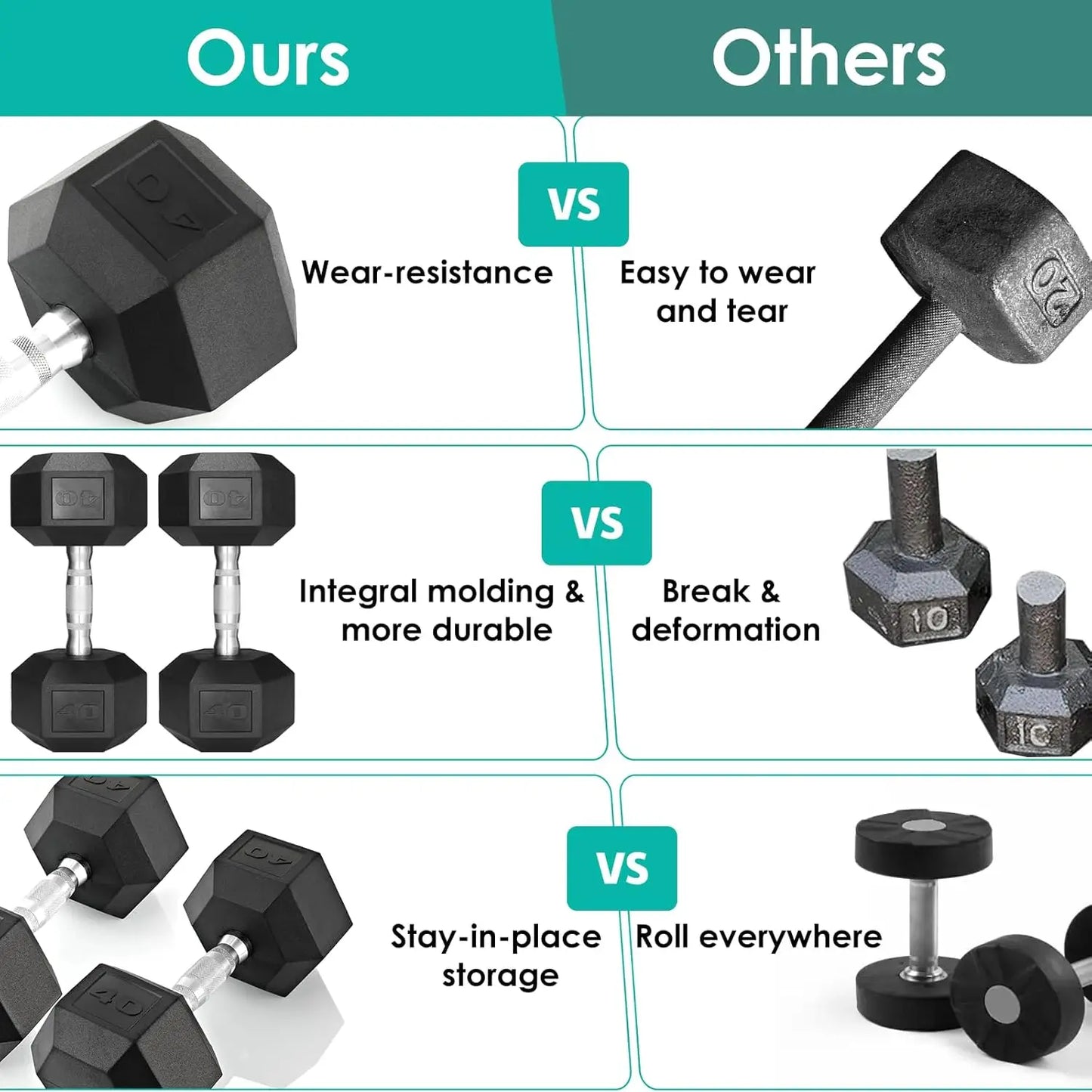 Rubber Hex Dumbbells 30-75 LB Rubber Coated Cast Iron Set