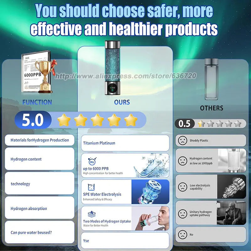 GERWELL Hydrogen Water Bottle With 6000 PPB Concentration SPE PEM Tech