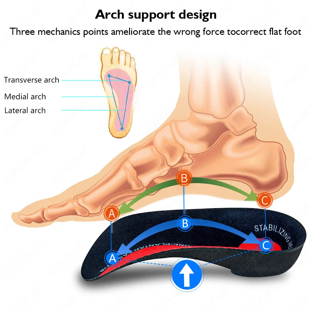 Severe Flat Foot Arch Support Insoles For Men Women Orthotic