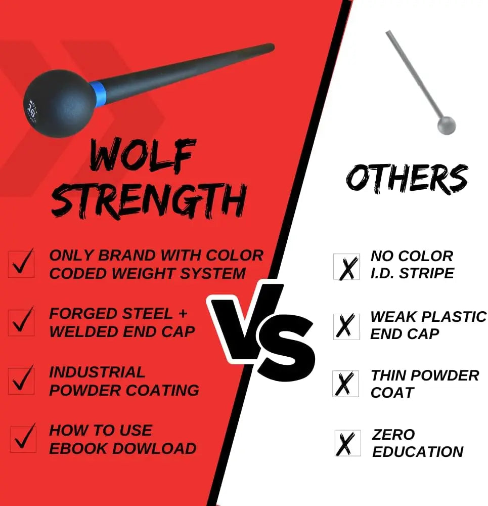 YTYIN Wolf Strength Steel Mace Bell for Strength Training