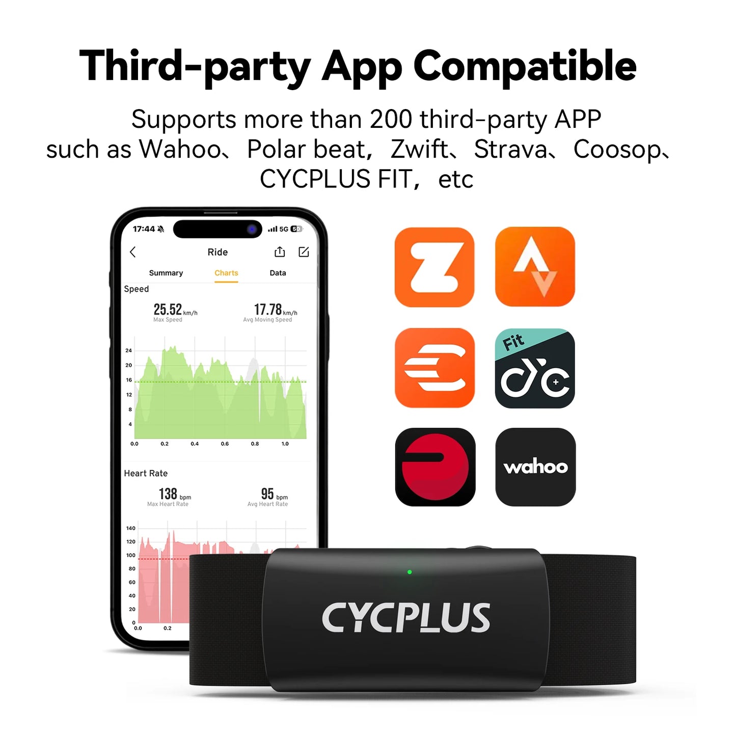CYCPLUS H2 Heart Rate Monitor Chest Strap BLE ANT Waterproof