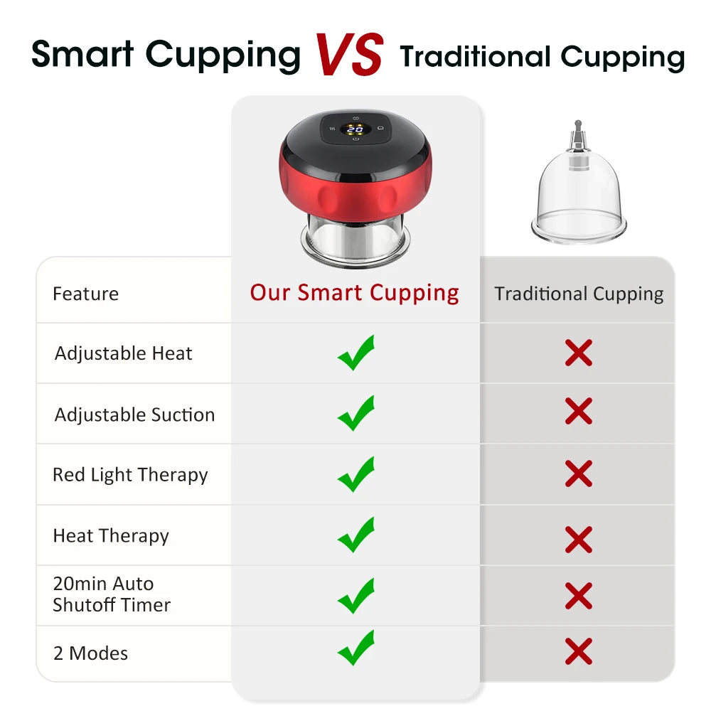 Intelligent Vacuum Cupping Massager With 12 Gear Heating And LCD Display