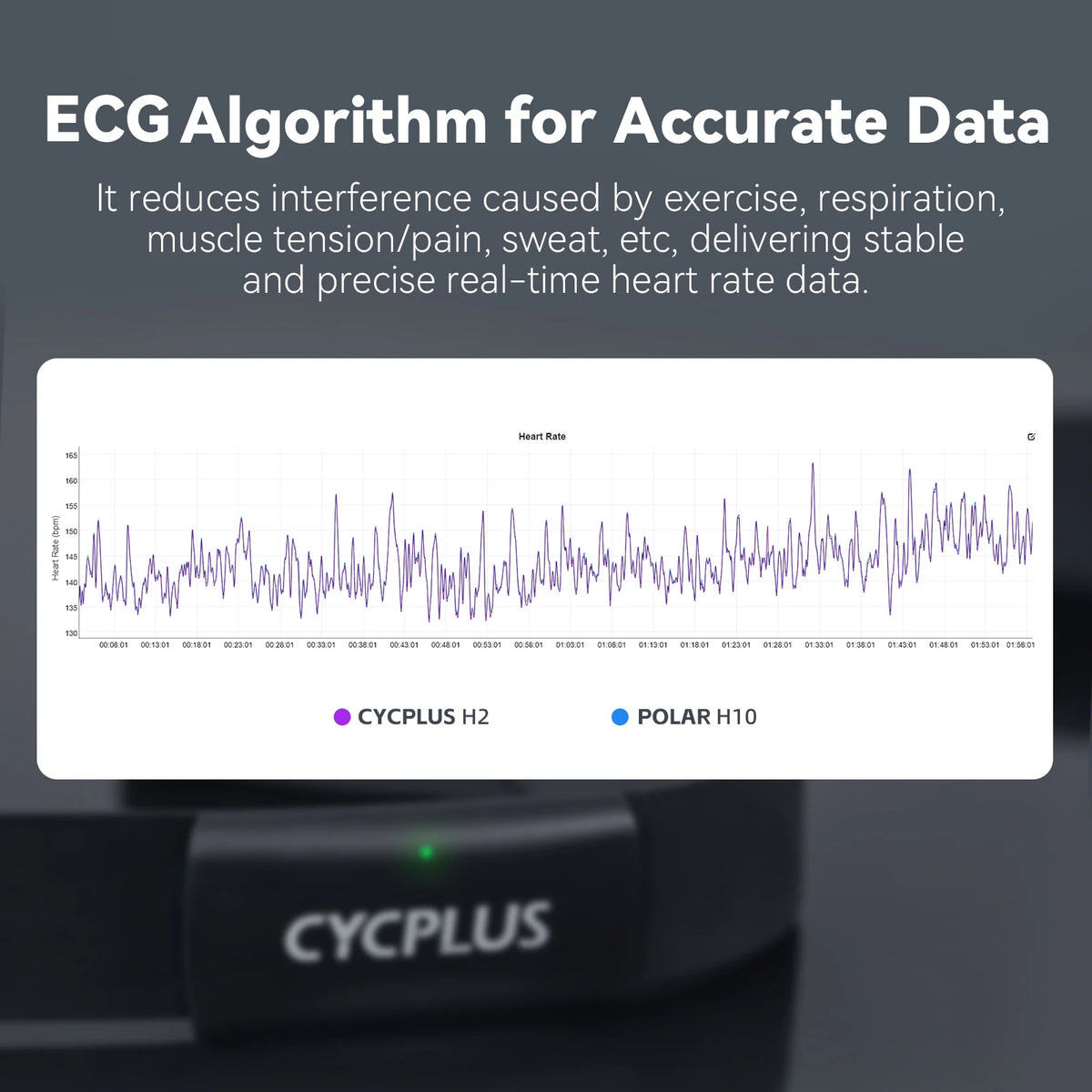 Cycplus H2 Heart Rate Monitor Chest Strap For Reliable Tracking
