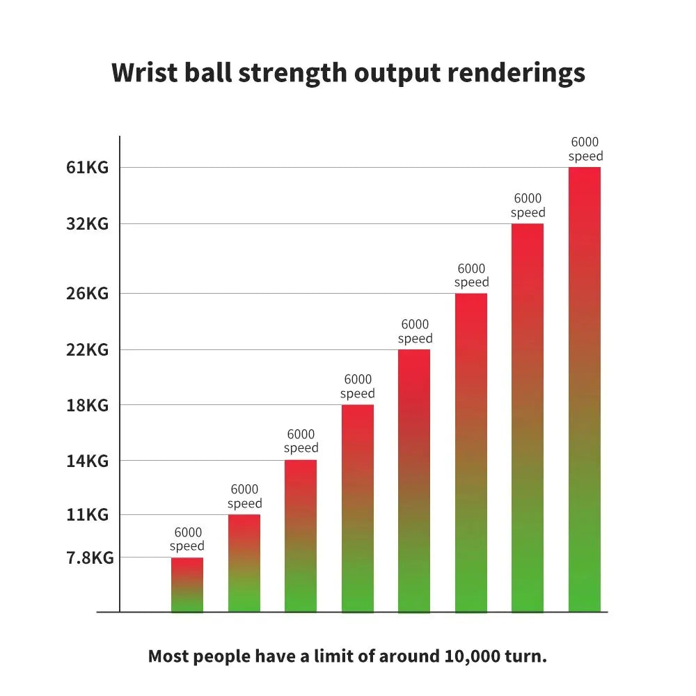 LED Wrist Power Trainer Ball Gyro Self-Starting Strengthener